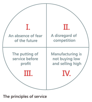 4 principles of success of Henry Ford